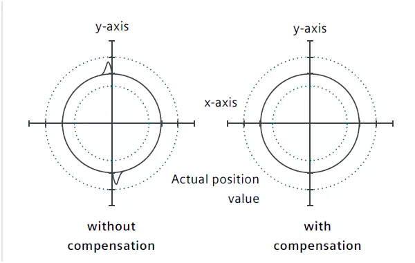 數控精雕機廠家