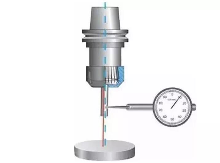 數(shù)控機床加工